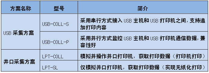 方案类型.png