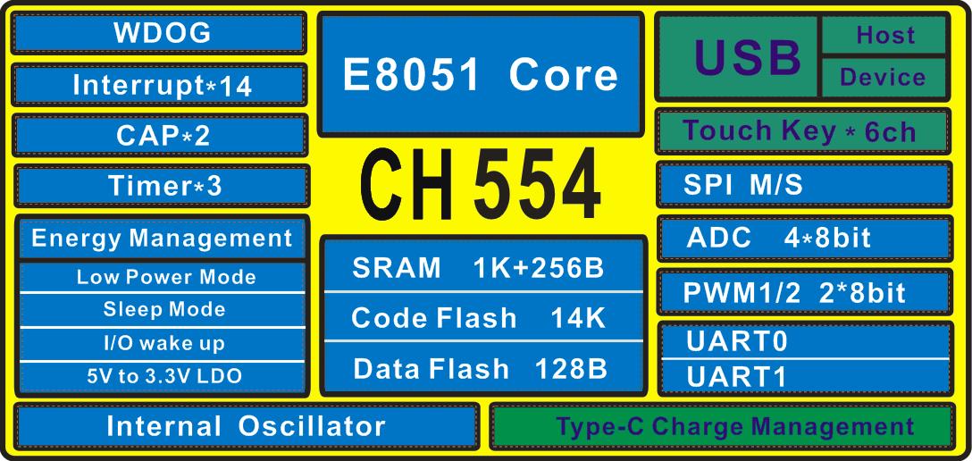 CH554框图.jpg