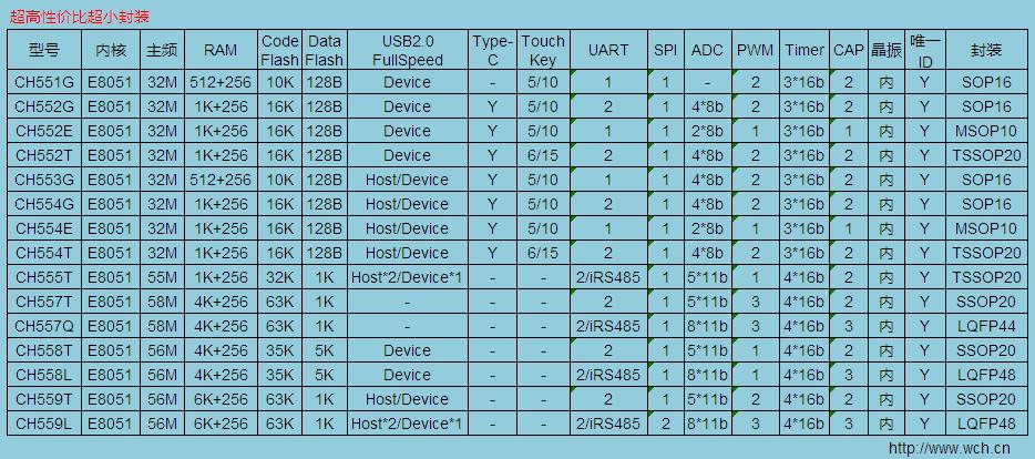 单片机选型表.jpg