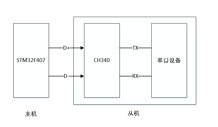 QQ截图20190726102915.png