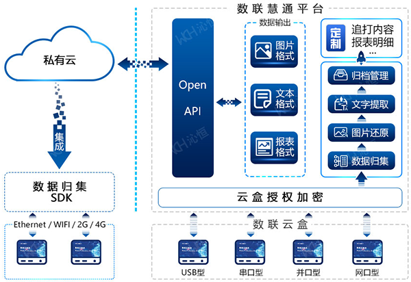 系统结构图-1.png