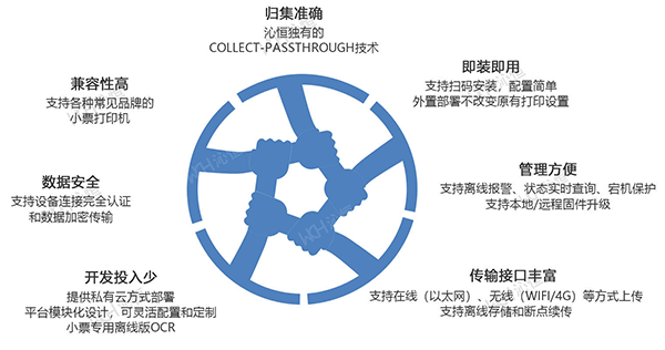 方案特点图.png