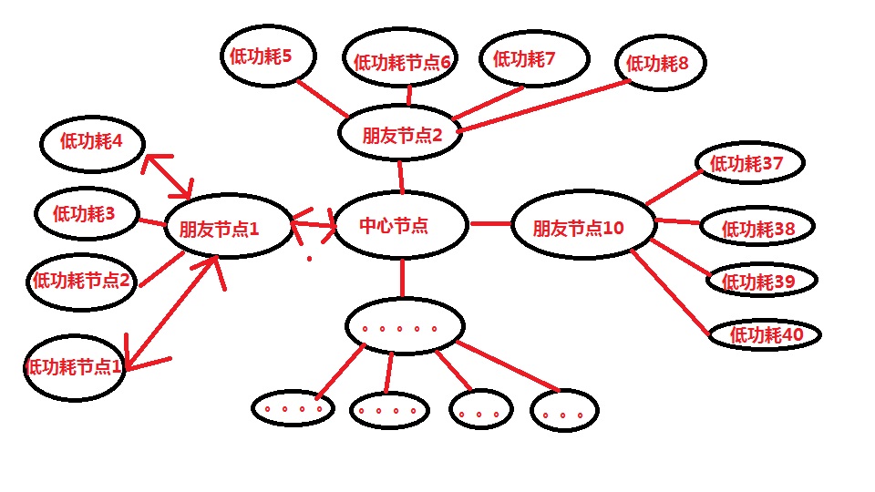 网络示意图.jpg