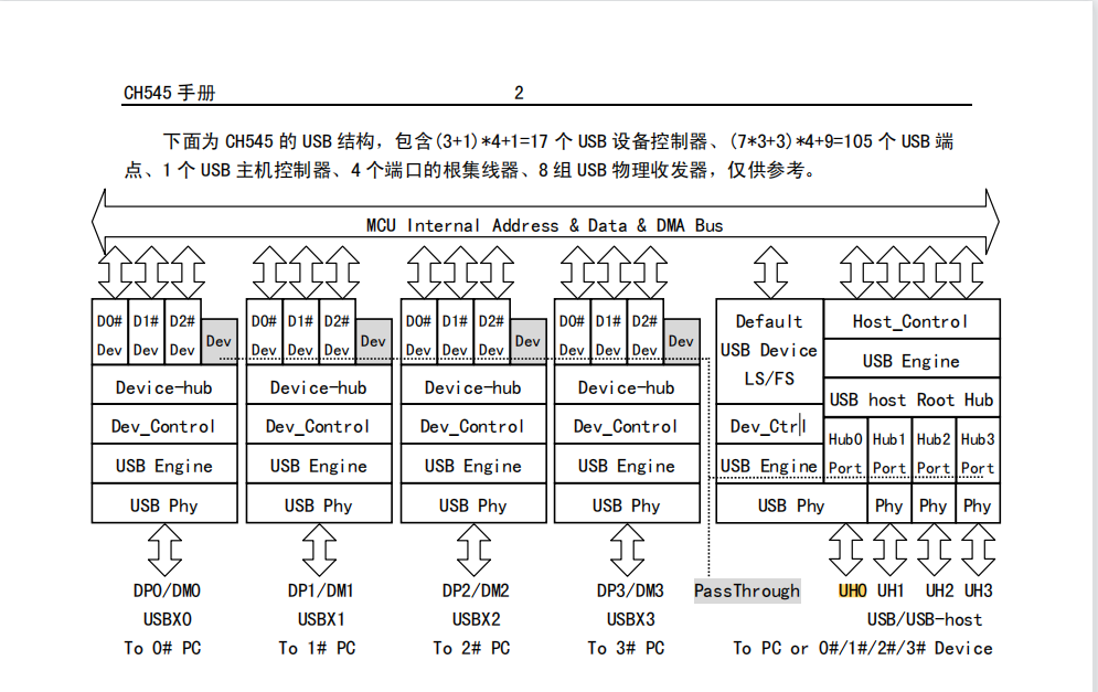 CH545结构图.png