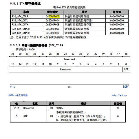 STK 寄存器列表.png