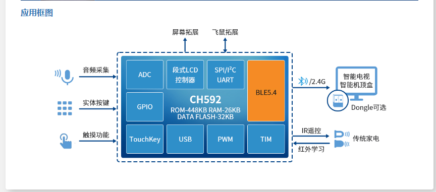 企业微信截图_17206873813350.png