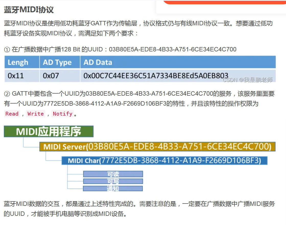 MIDI蓝牙格式.jpg