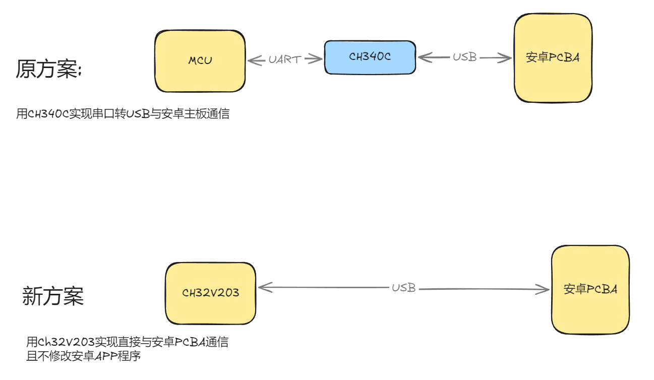 方案变更说明.png